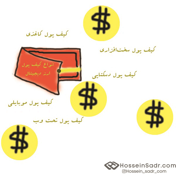 انواع کیف پول ارز دیجیتال
