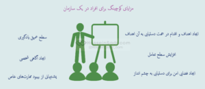 مزایای کوچینگ برای افراد سازمان